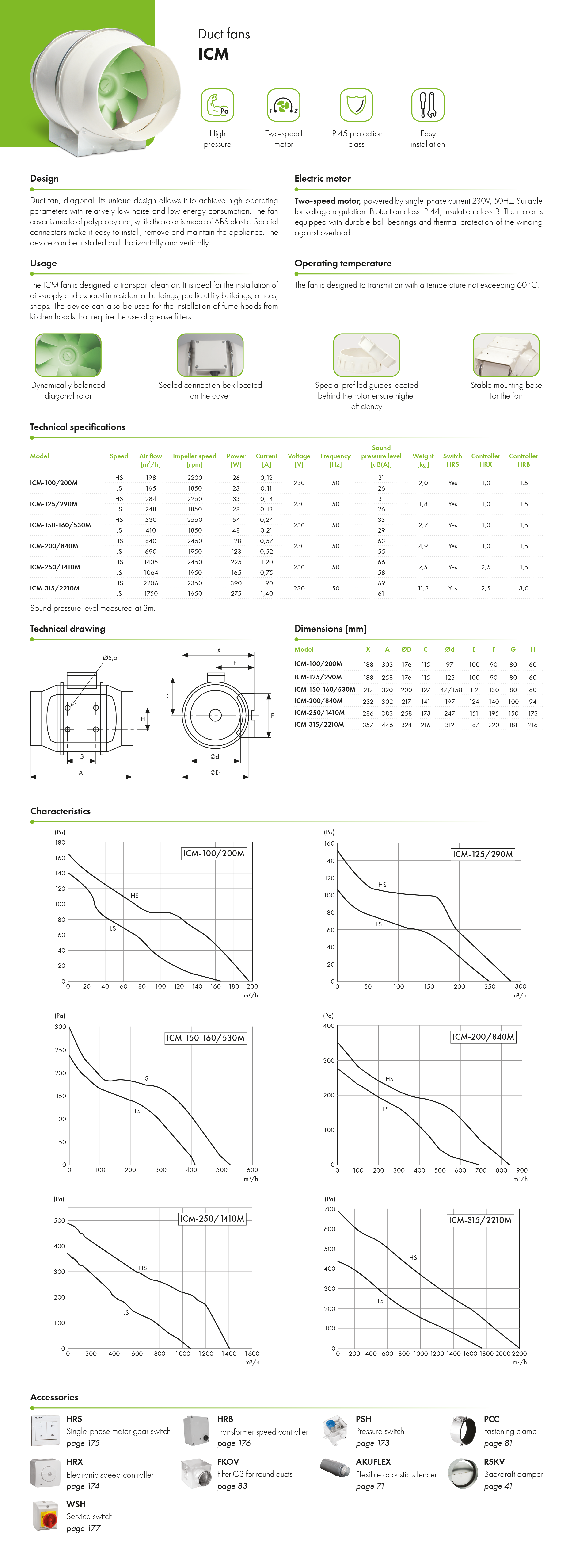 Duct fans ICM HAVACO catalogue Card