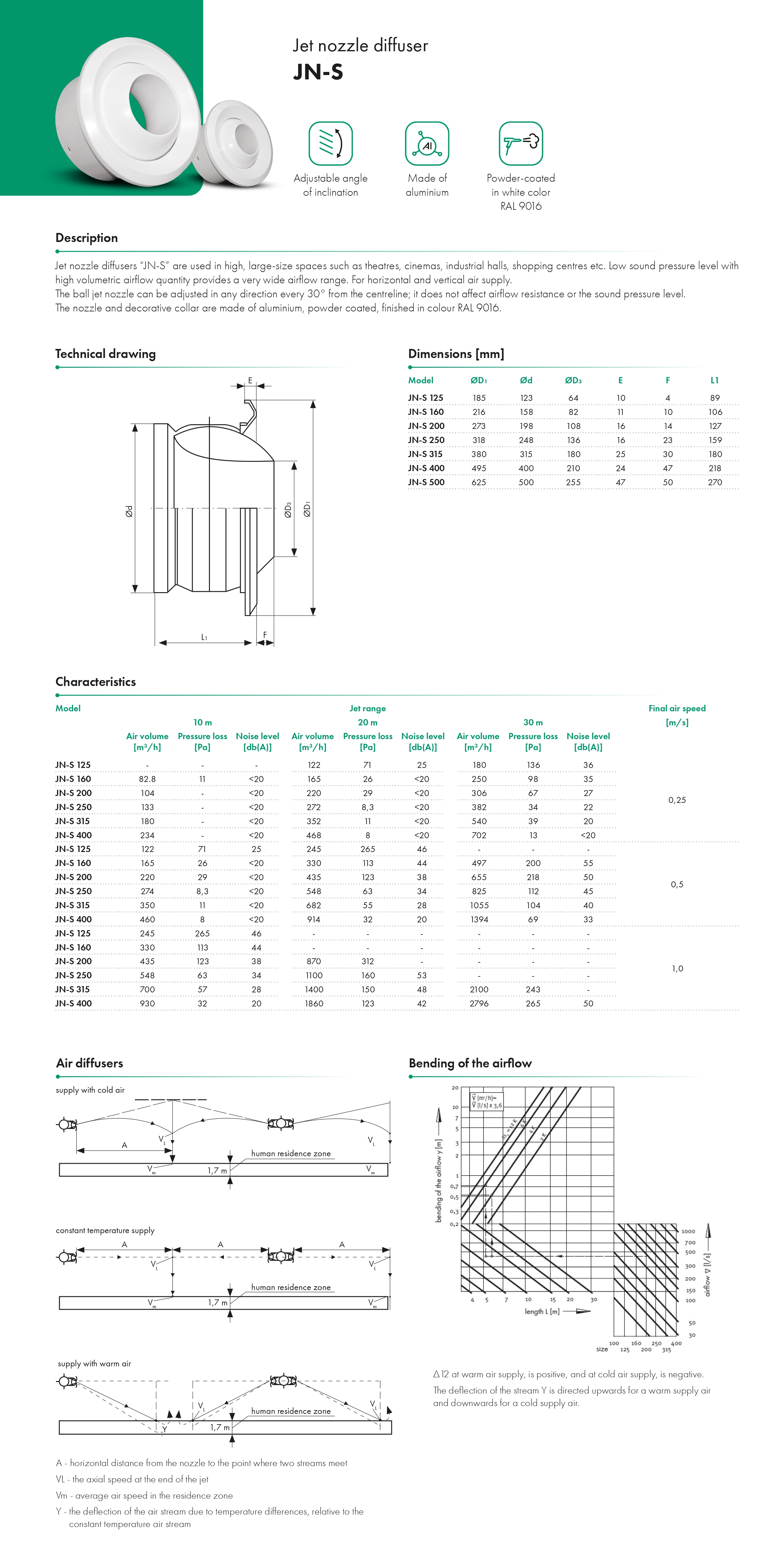 et nozzle diffuser JN-S HAVACO